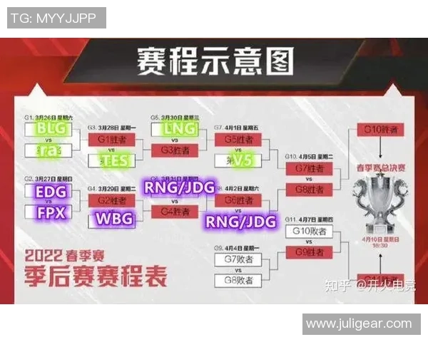 FPX在精英赛中的技术表现分析与战术解读